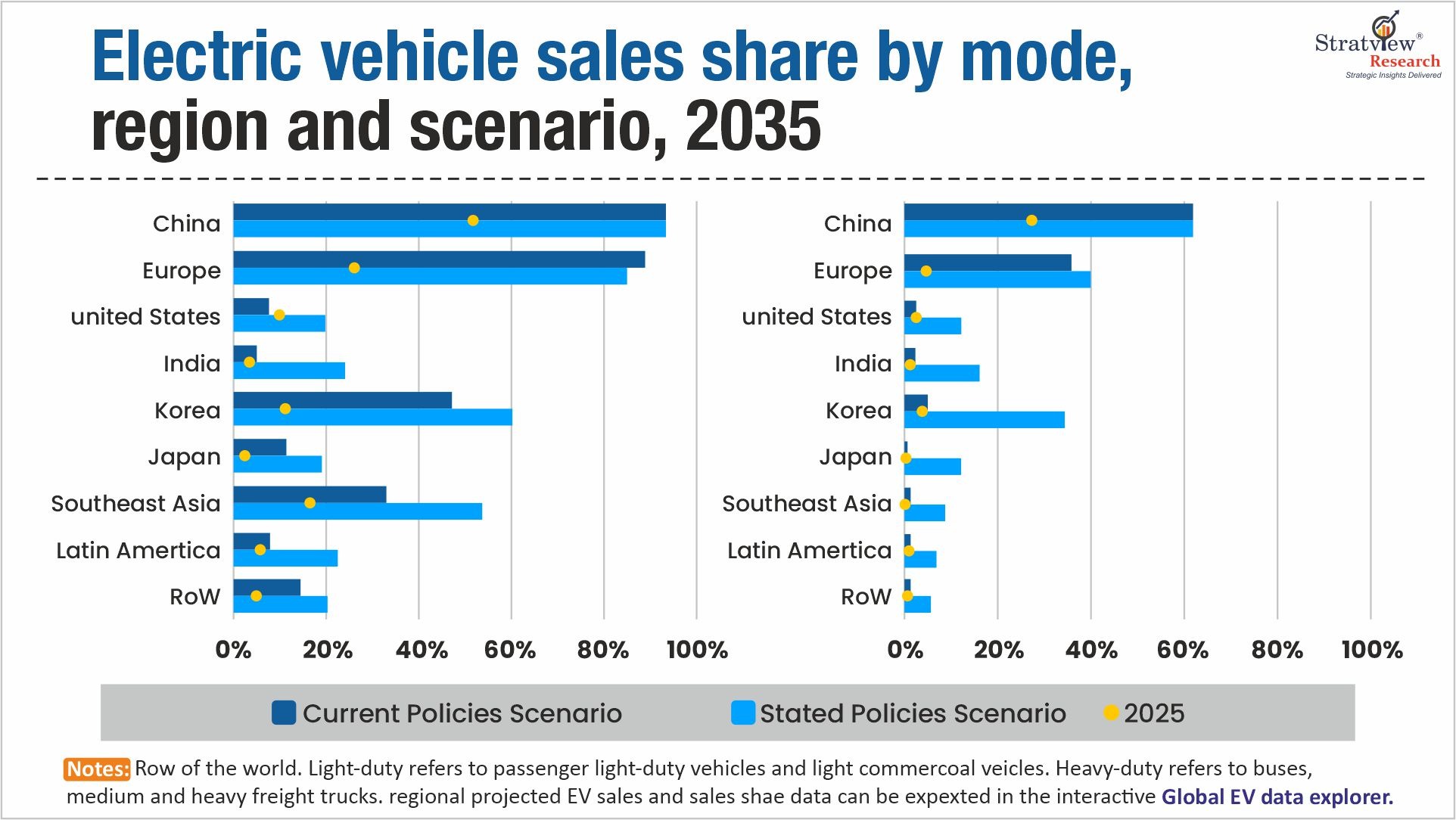 automototive composite leaf spring market driver